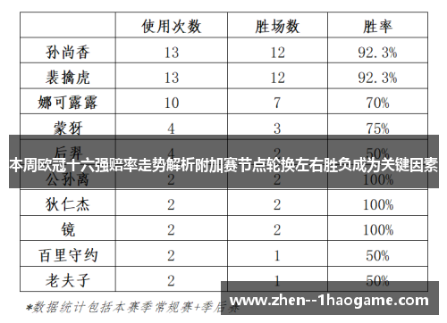 本周欧冠十六强赔率走势解析附加赛节点轮换左右胜负成为关键因素