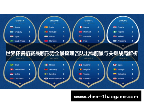 世界杯资格赛最新形势全景梳理各队出线前景与关键战局解析