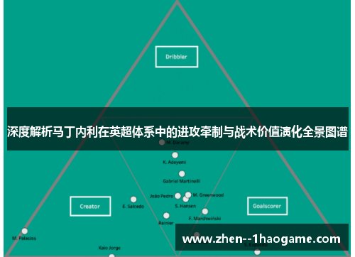 深度解析马丁内利在英超体系中的进攻牵制与战术价值演化全景图谱